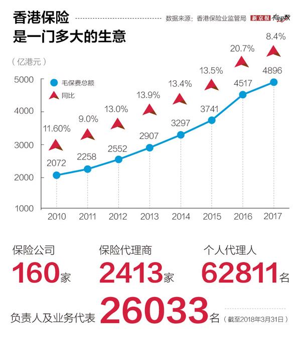 保费 人均_车损险基本保费对照表(2)