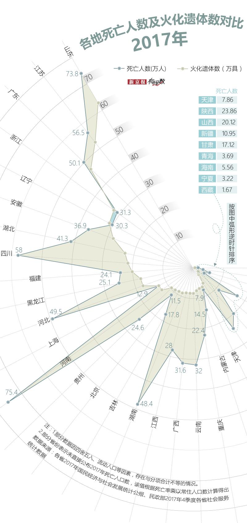 全球人口死亡统计表_中国人口 死亡率 统计表清晰昭示的恐怖事实(2)