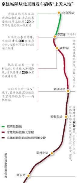 京雄城际新机场站今年6月底完工验收