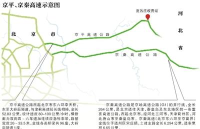 京平京秦高速拟建设省界"etc门架系统"